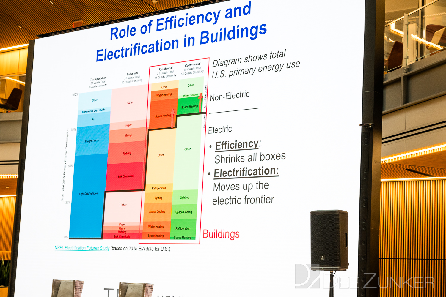 4238-AIAH-GulfCoastGreen2025-006.NEF  Houston Commercial Architectural Photographer Dee Zunker